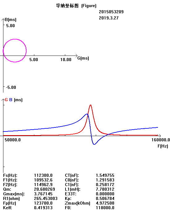 Hydrophone impedance in air